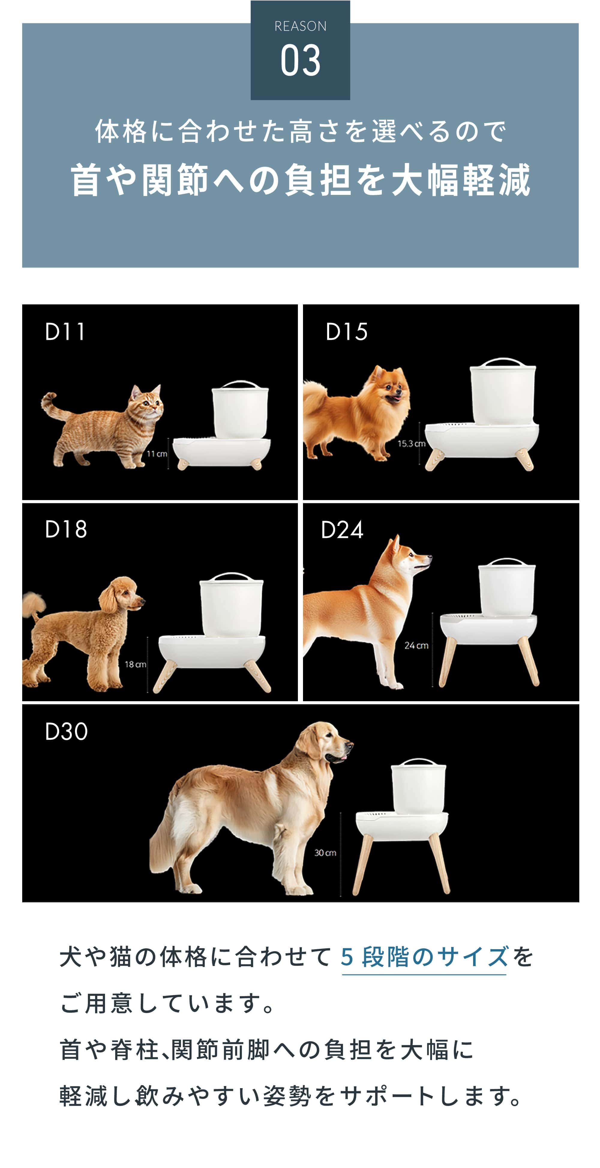 体格に合わせた高さを選べるので首や関節への負担を大幅軽減。犬や猫の体格に合わせて5段階のサイズをご用意しています。首や脊柱、関節前脚への負担を大幅に軽減し、飲みやすい姿勢をサポートします。